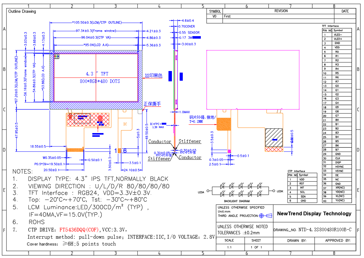 Product Specification
