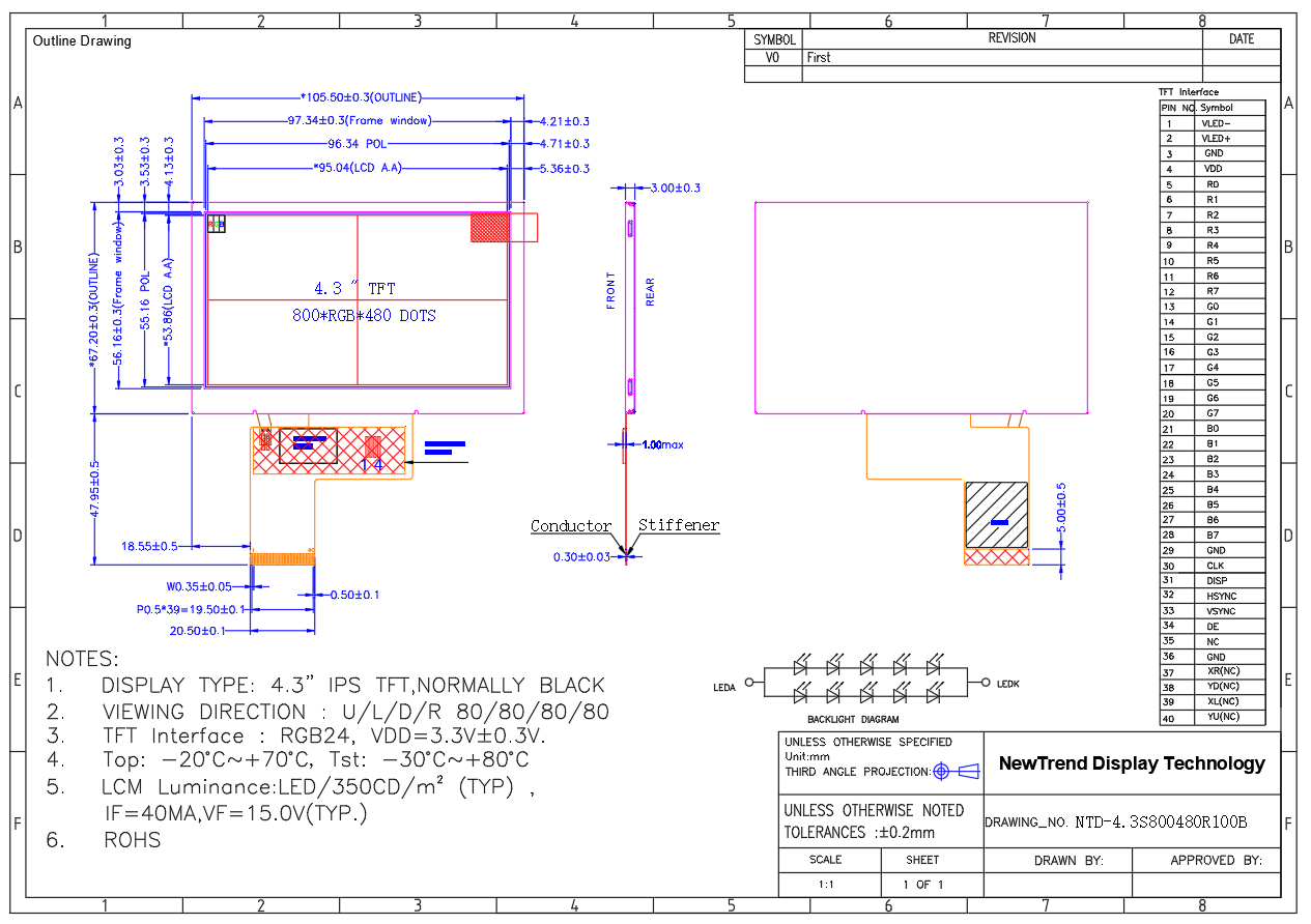 Product Specification